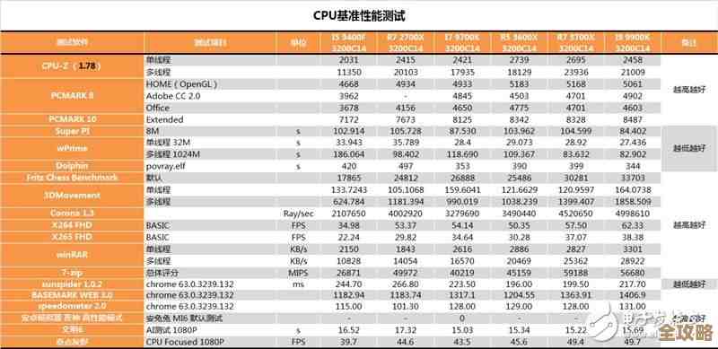 AMD锐龙R5性能天梯指南：精准挑选高效能处理器