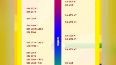 最新显卡天梯图1006期出炉：性能排名一目了然，选购不再迷茫