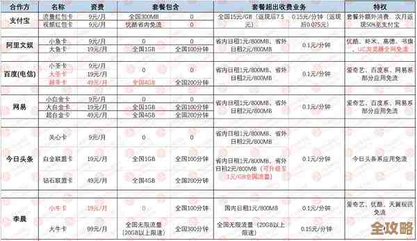 手机卡选购宝典：从流量到通话，全面解析最佳套餐选择