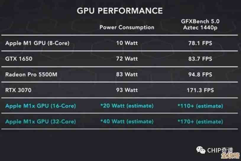 Mac显卡性能全景指南:苹果电脑图形处理器排名与选购参考 Mac显卡性能全景指南:苹果电脑图形处理器排名与选购参考