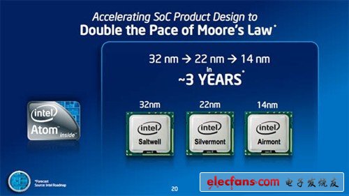 魅丽珑T1芯片天梯图揭秘：智能科技新纪元，体验未来智慧生活！