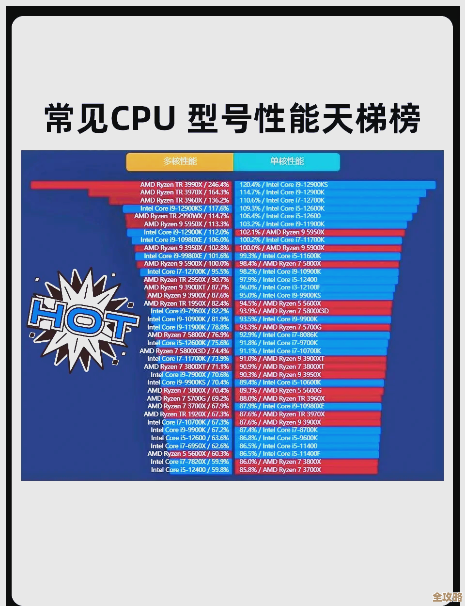 最新处理器性能榜单:深度对比各型号CPU速度与效率 最新处理器性能榜单:深度对比各型号CPU速度与效率