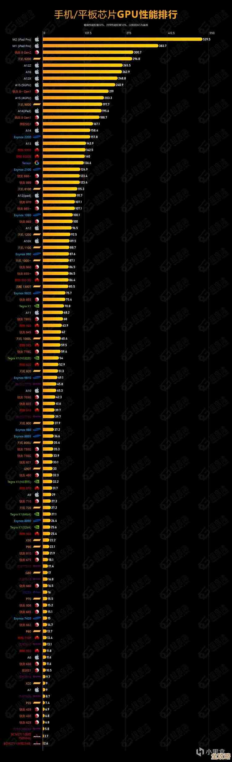 手机处理器性能天梯图：移动平台CPU全面横评与性能解析