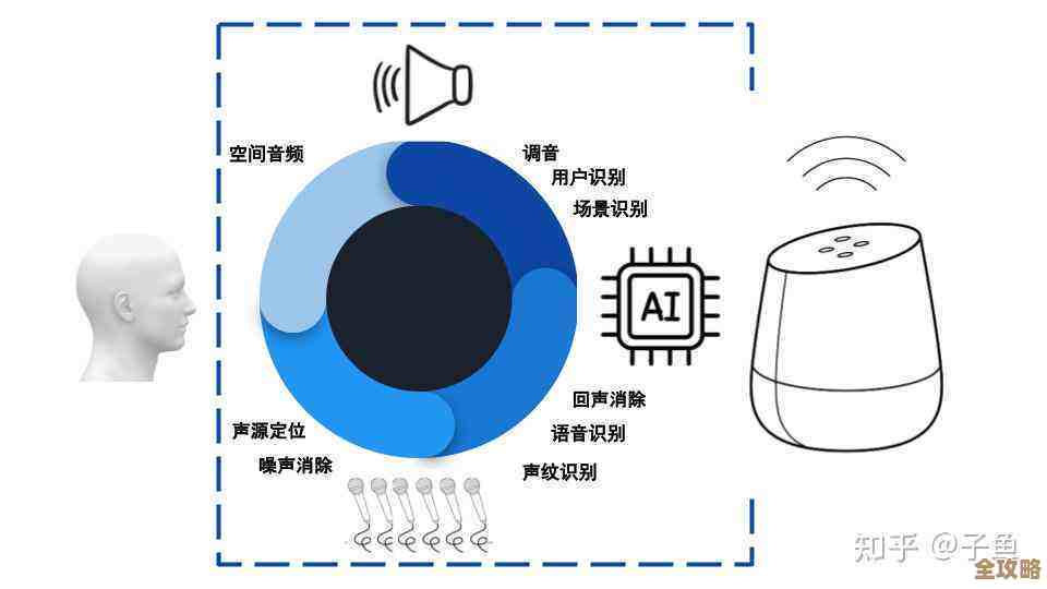 智能音箱TOP10盘点:震撼音质与交互体验,提升家庭娱乐品质 智能音箱TOP10盘点:震撼音质与交互体验,提升家庭娱乐品质
