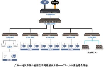 路由器融合交换机技术,构建高效网络数据传输新方案 路由器融合交换机技术,构建高效网络数据传输新方案