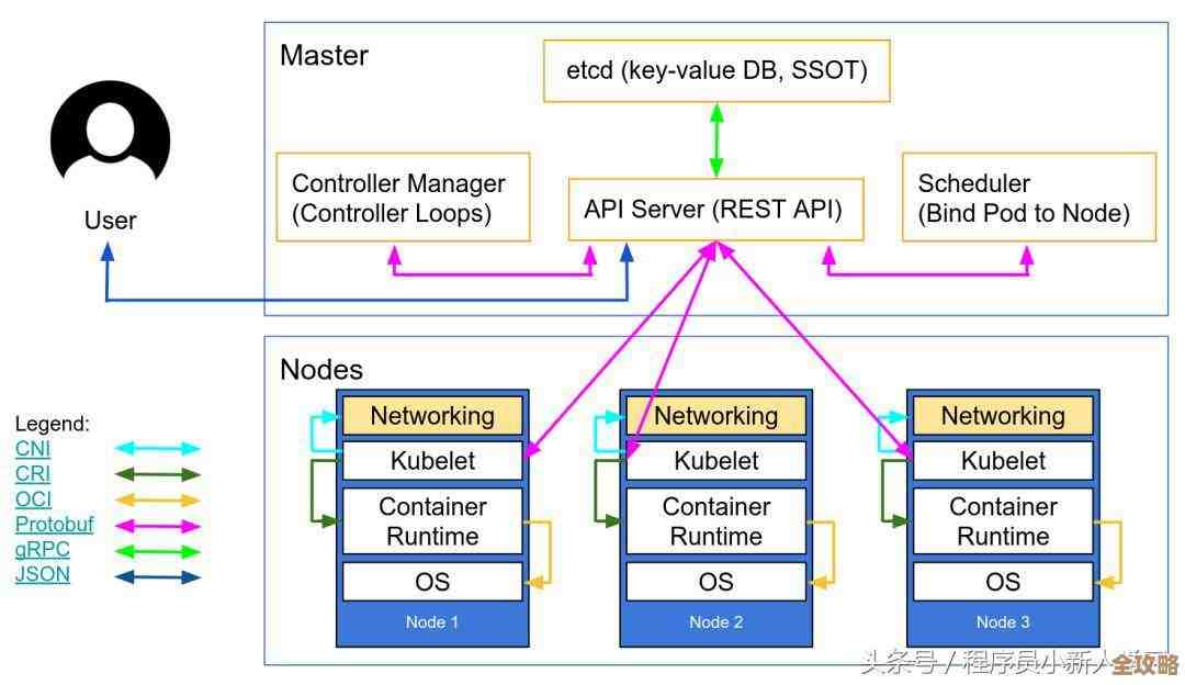 手把手教你用ISO镜像安装Windows 11:完整操作流程解析 手把手教你用ISO镜像安装Windows 11:完整操作流程解析