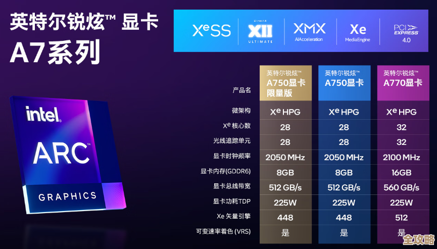 显卡性能天梯图全新发布，助你快速定位理想硬件配置