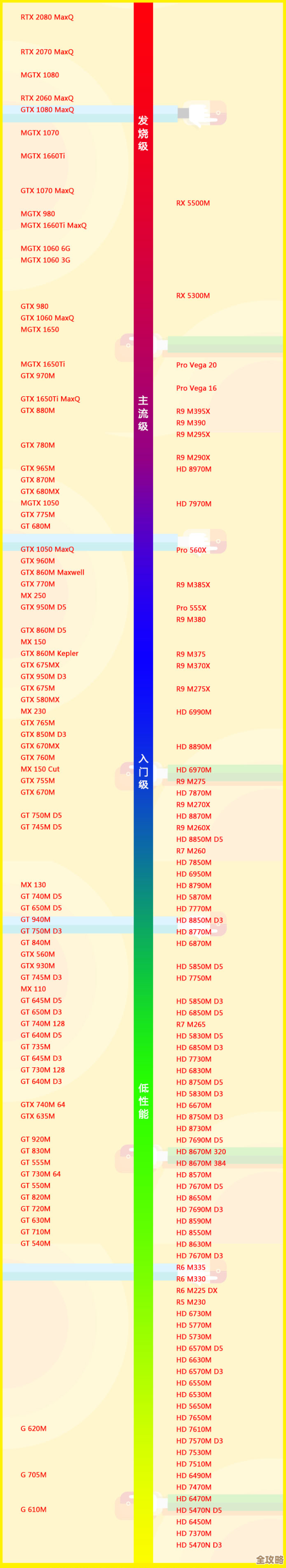 最新AMDr5显卡天梯榜单：深度解析性能排名与游戏表现