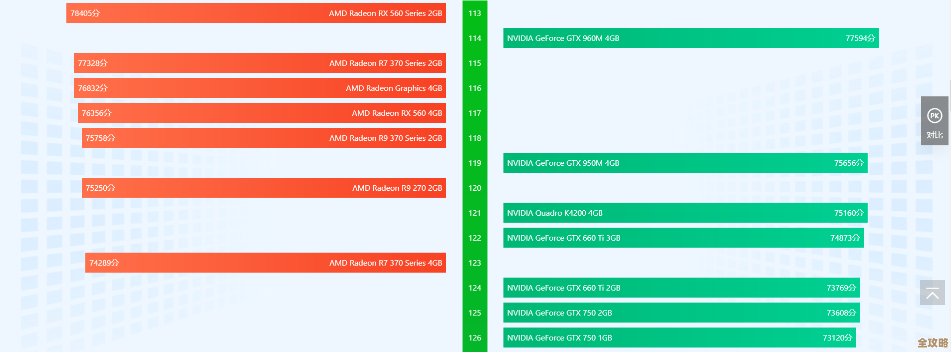最新AMDr5显卡天梯榜单：深度解析性能排名与游戏表现
