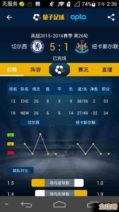 球探比分手机版:实时足球比分与赛事数据一手掌握! 球探比分手机版:实时足球比分与赛事数据一手掌握!