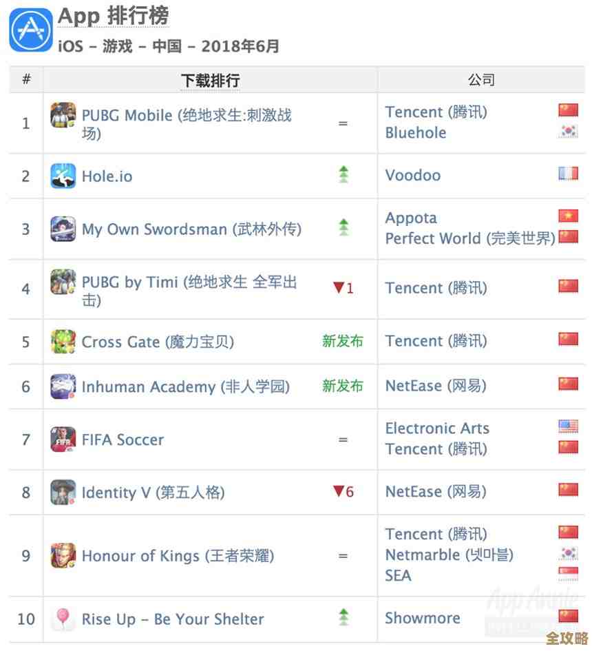 最新AppStore应用榜单：发现热门下载与必备软件推荐