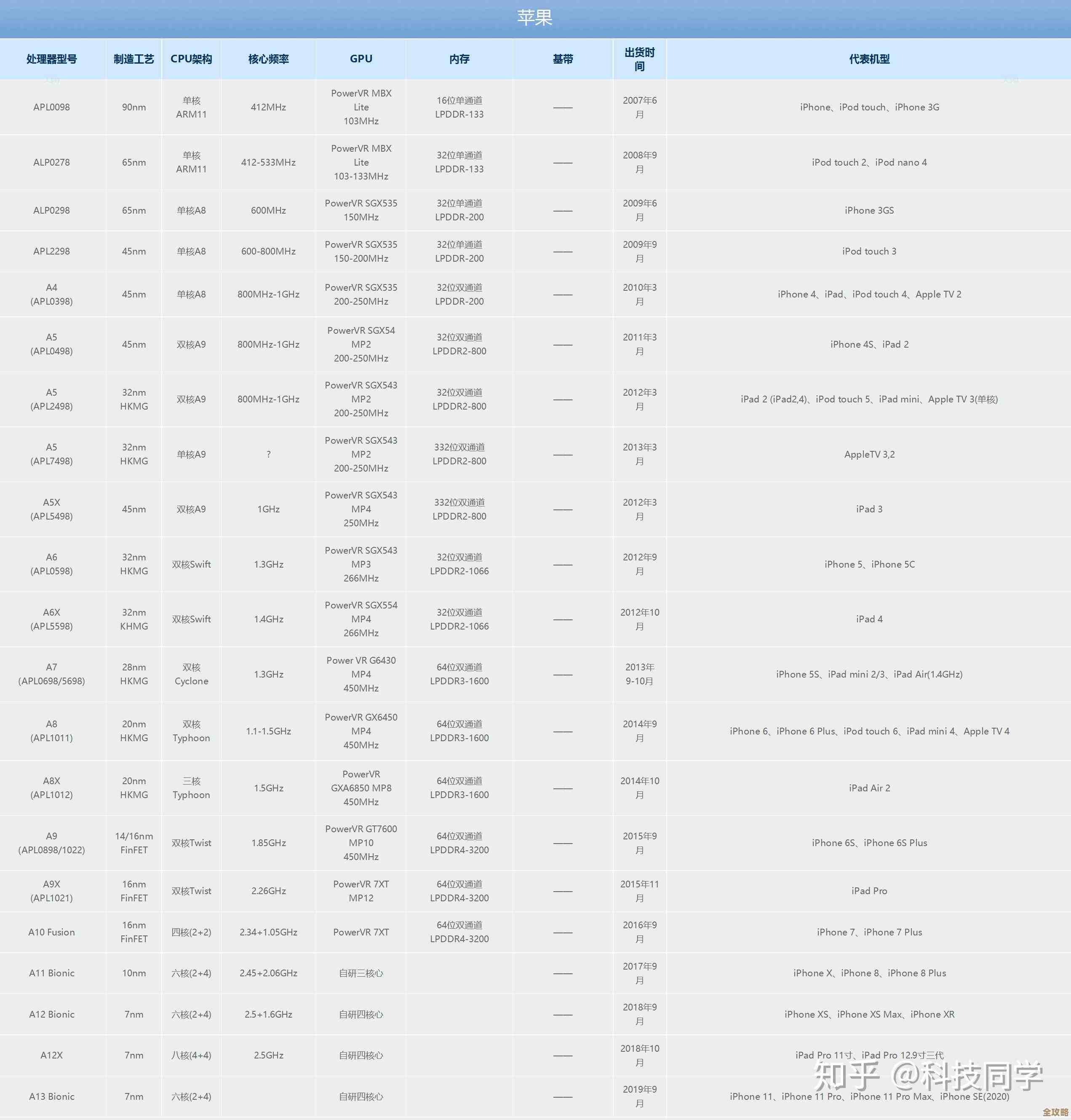 卡贝拉手机处理器性能排行榜单,全面解析各型号强弱对比 卡贝拉手机处理器性能排行榜单,全面解析各型号强弱对比