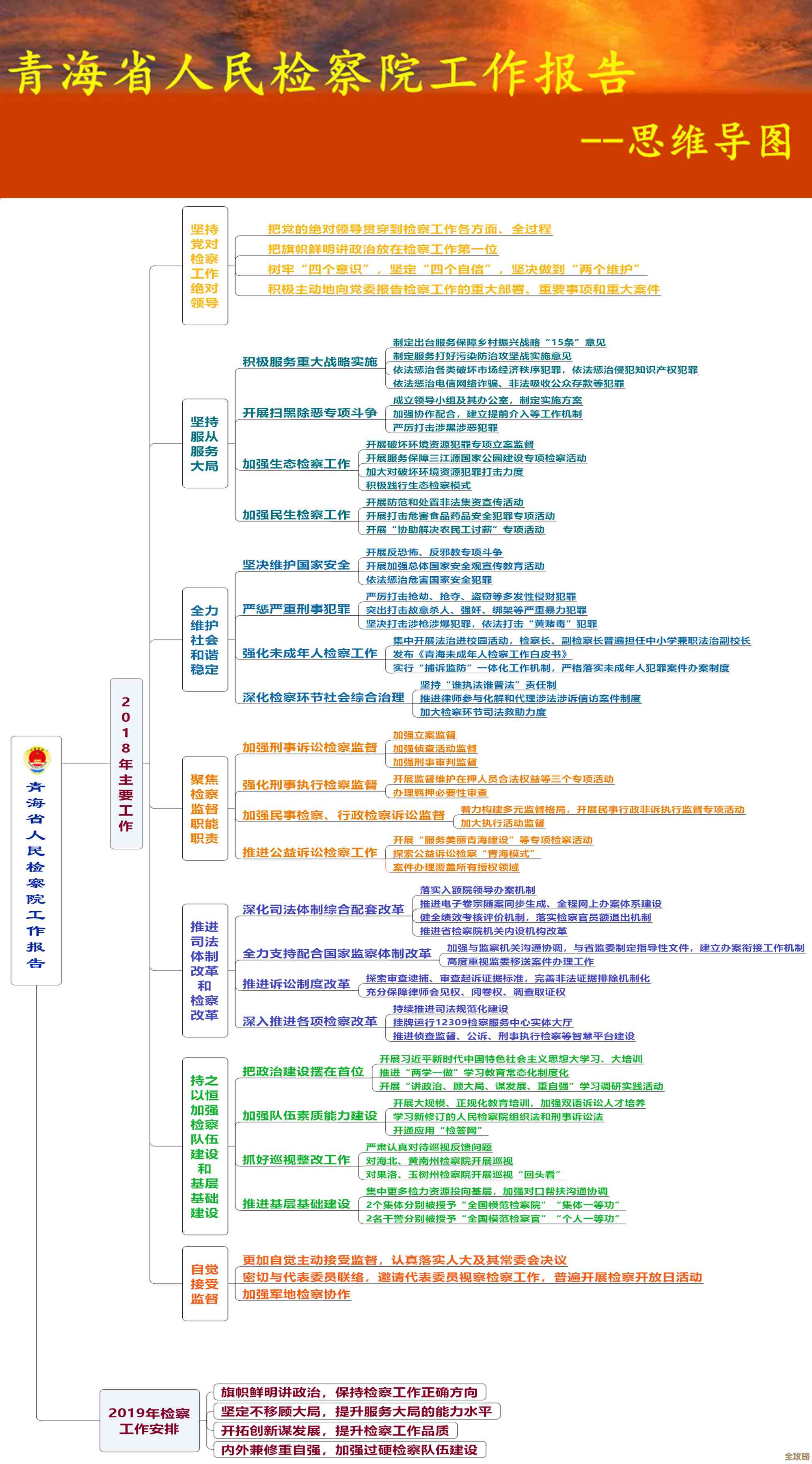 智慧赢天下:策略布局与思维突破,开启事业成功新纪元 智慧赢天下:策略布局与思维突破,开启事业成功新纪元