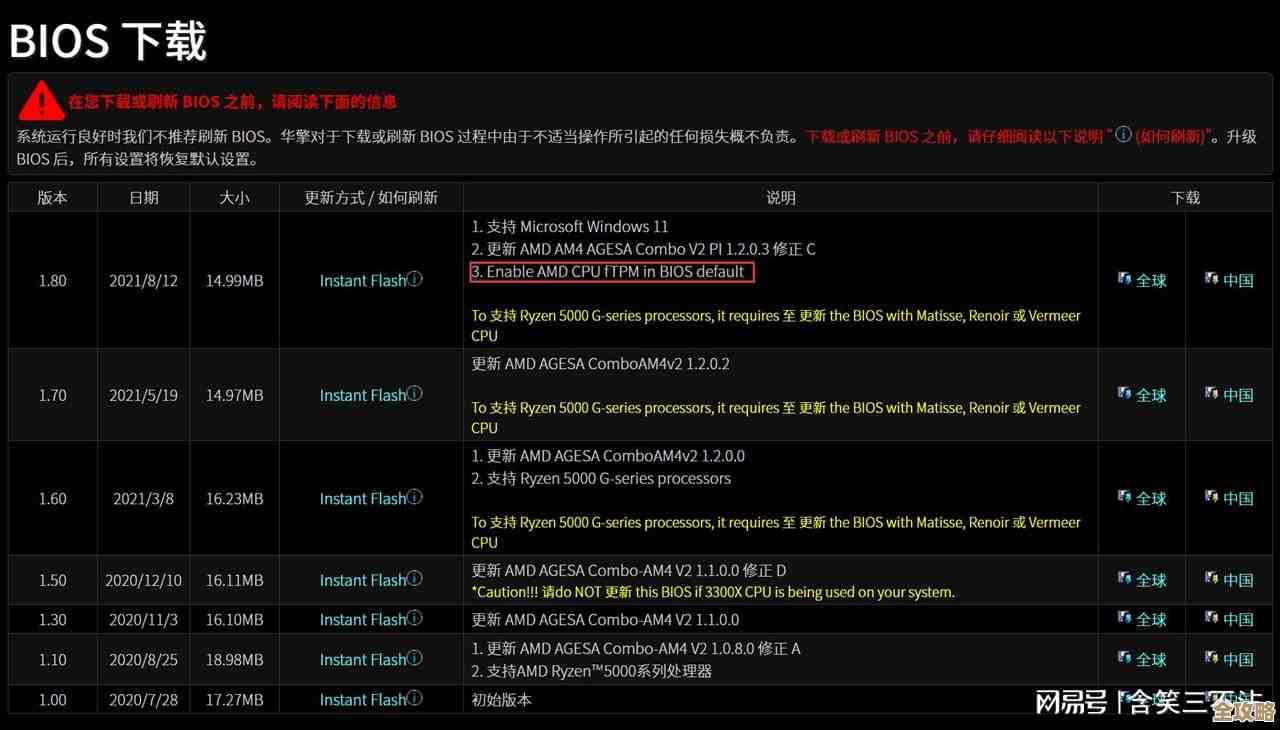 Windows 11系统安装费用解析:一次完整装机需要多少预算? Windows 11系统安装费用解析:一次完整装机需要多少预算?