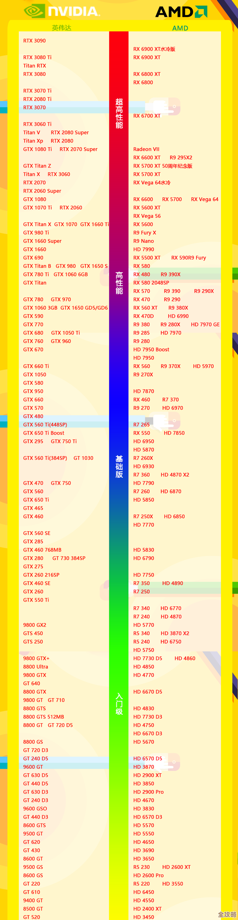 P102显卡天梯图发布:深度评测当前热门显卡性能等级 P102显卡天梯图发布:深度评测当前热门显卡性能等级