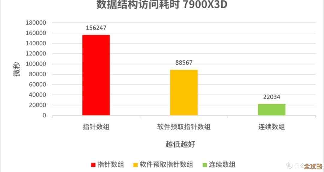高性能电脑配件指南:打造强劲系统与优化运行效率的必备方案 高性能电脑配件指南:打造强劲系统与优化运行效率的必备方案