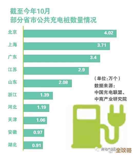 优化充电桩布局:全面探讨选址原则与施工实践要点 优化充电桩布局:全面探讨选址原则与施工实践要点