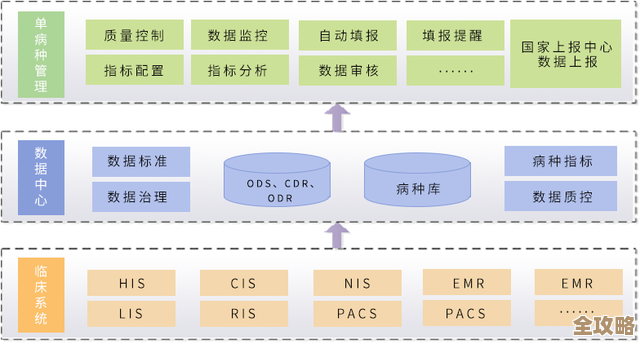 现代软件架构的解析方法及其优化实践的全方位解读