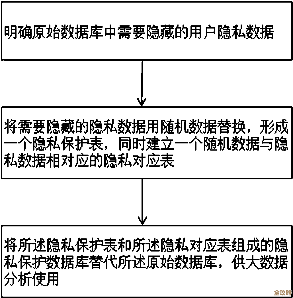 有限访问权限下的数据安全管理与隐私保护策略探析