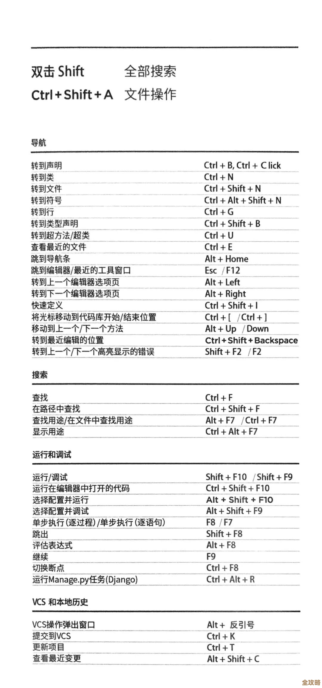Indesign高效操作必备:实用快捷键完整指南 Indesign高效操作必备:实用快捷键完整指南