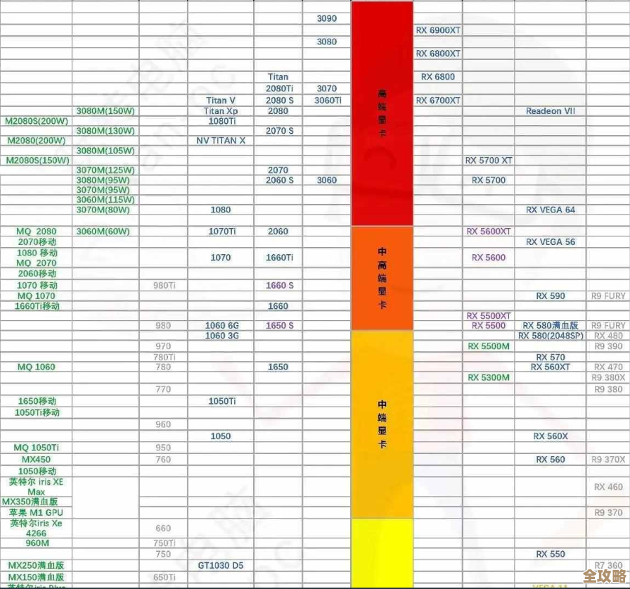 最新笔记本显卡天梯图排名全方位剖析:助你轻松掌握硬件性能层级 最新笔记本显卡天梯图排名全方位剖析:助你轻松掌握硬件性能层级