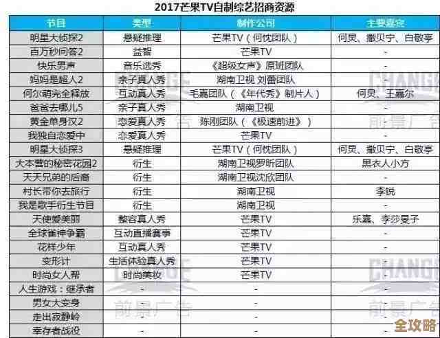 影视综艺全收录，风云视频带你畅享热门剧集与节目精华！