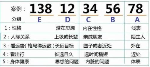 手机号码测试:全方位评估你的号码吉凶与运势分析 手机号码测试:全方位评估你的号码吉凶与运势分析