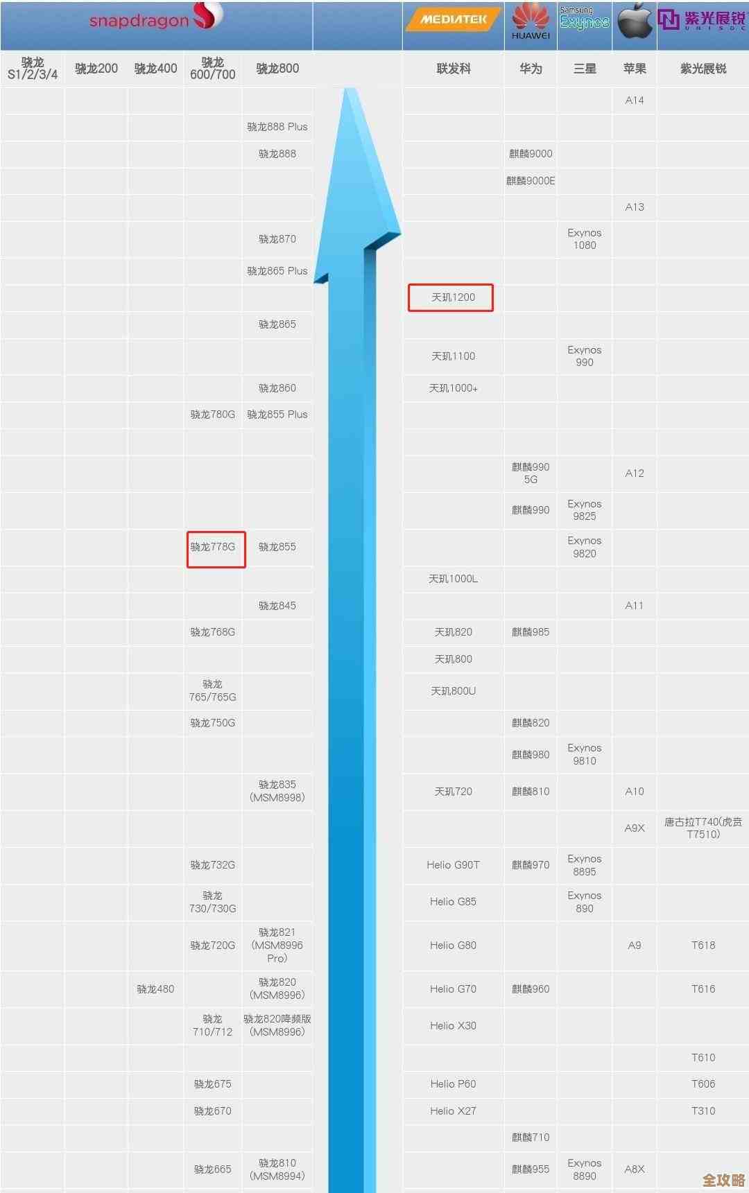 2023主板选购天梯指南:详细对比主流主板,轻松找到最佳型号! 2023主板选购天梯指南:详细对比主流主板,轻松找到最佳型号!