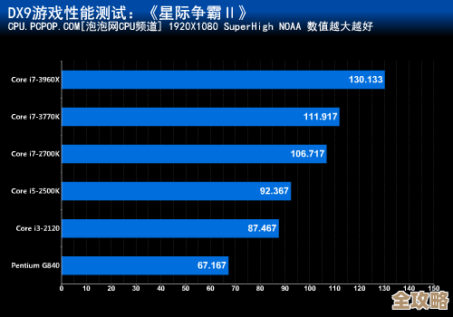 电脑处理器性能天梯图一站式查询网,实时更新各型号CPU排名数据 电脑处理器性能天梯图一站式查询网,实时更新各型号CPU排名数据