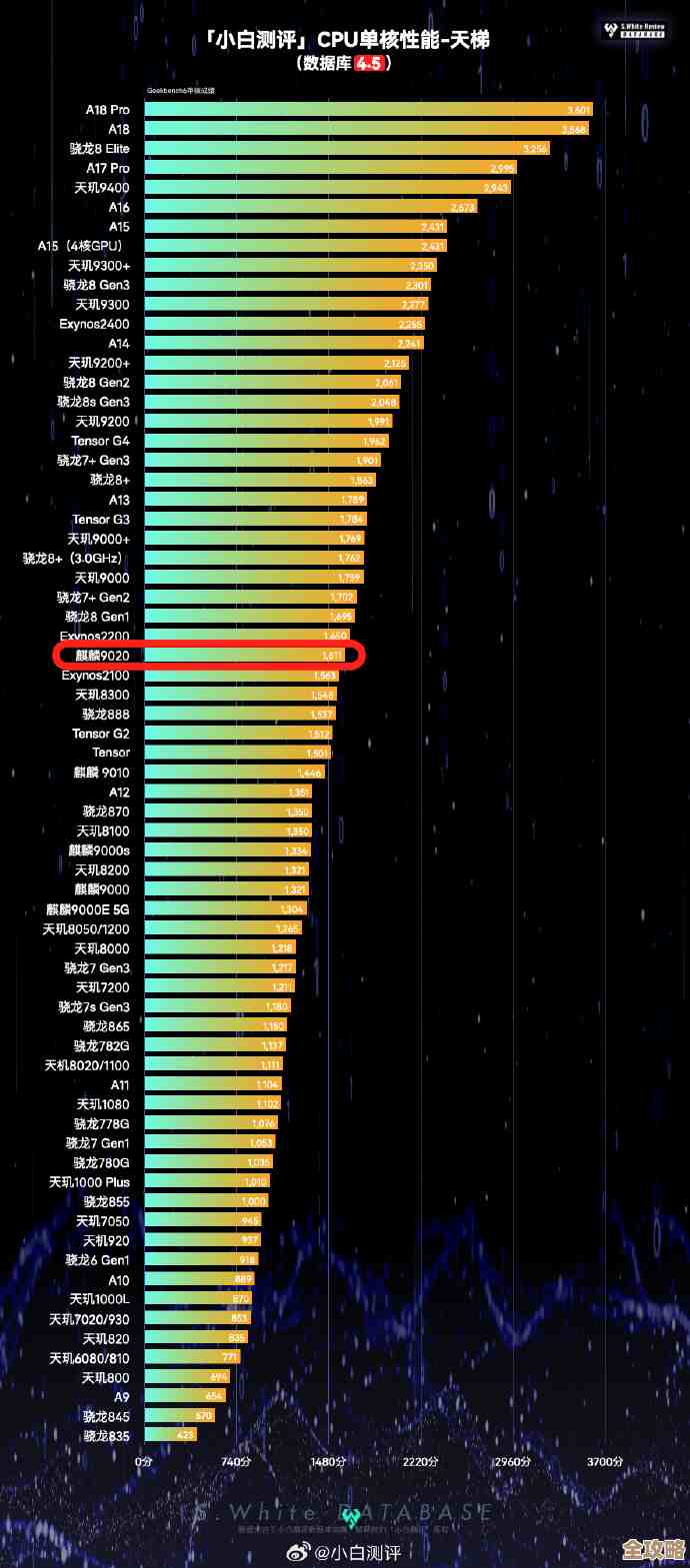 最新手机CPU天梯排行榜:ZOL带你全面解析芯片性能层级 最新手机CPU天梯排行榜:ZOL带你全面解析芯片性能层级