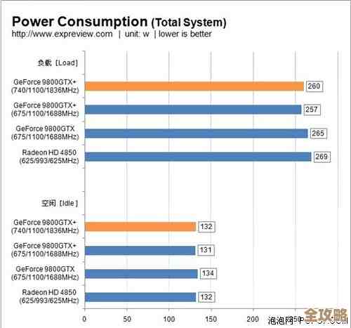 探索GF940MX显卡天梯：强劲性能轻松驾驭高清游戏世界