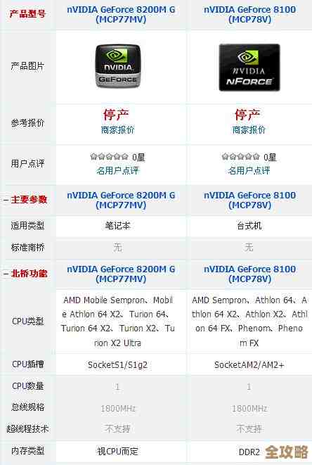 探索GF940MX显卡天梯:强劲性能轻松驾驭高清游戏世界 探索GF940MX显卡天梯:强劲性能轻松驾驭高清游戏世界