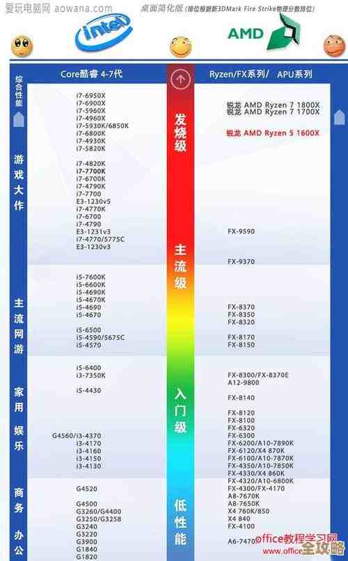 2017年处理器性能天梯图：全面解析CPU性能排行与选购指南