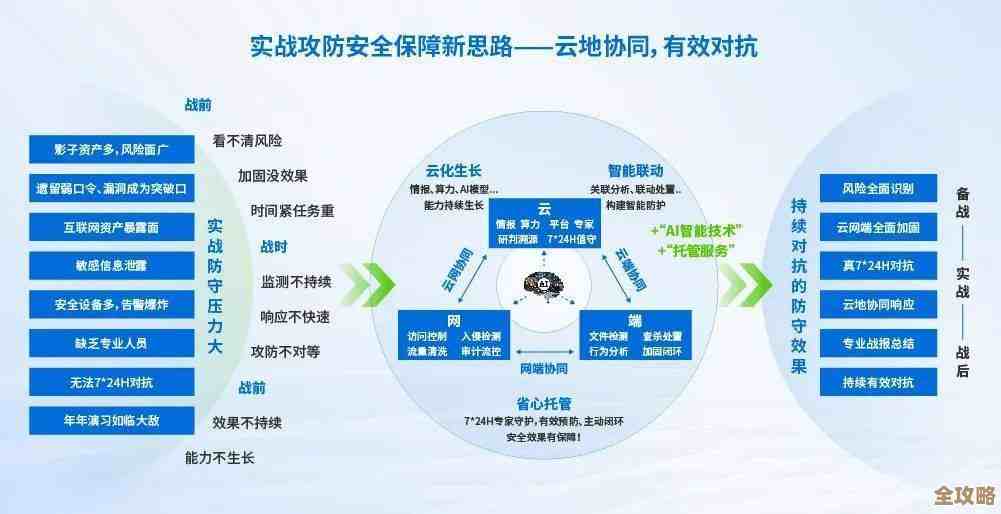系统检测新策略：提升设备性能与强化网络安全防护