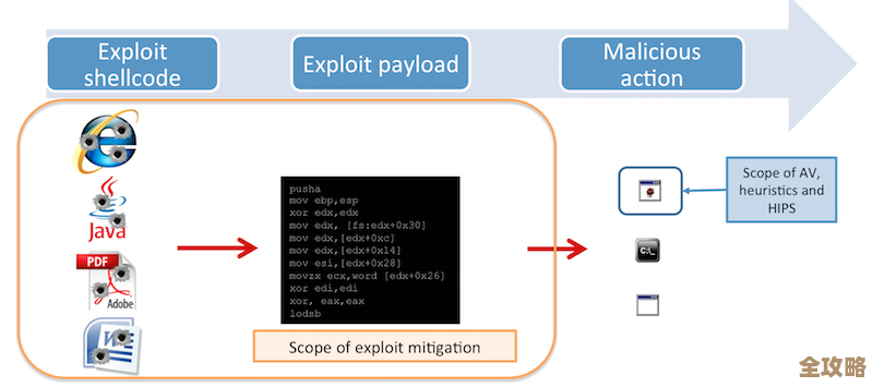 深入探讨scope术语的多重含义与实际应用场景