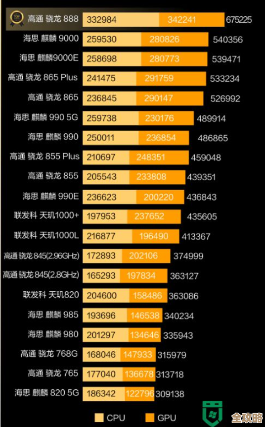 U盘网CPU天梯图全面剖析:助你轻松掌握处理器性能排行 U盘网CPU天梯图全面剖析:助你轻松掌握处理器性能排行