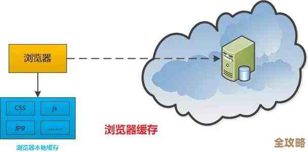 电脑与手机浏览器缓存清理方法全攻略,保障隐私安全 电脑与手机浏览器缓存清理方法全攻略,保障隐私安全