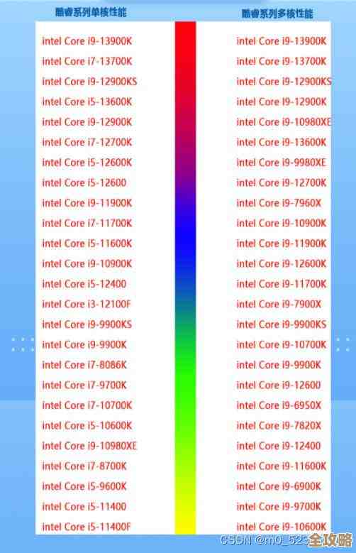 深度揭秘CPU功耗天梯图:哪款处理器真正省电又强劲? 深度揭秘CPU功耗天梯图:哪款处理器真正省电又强劲?