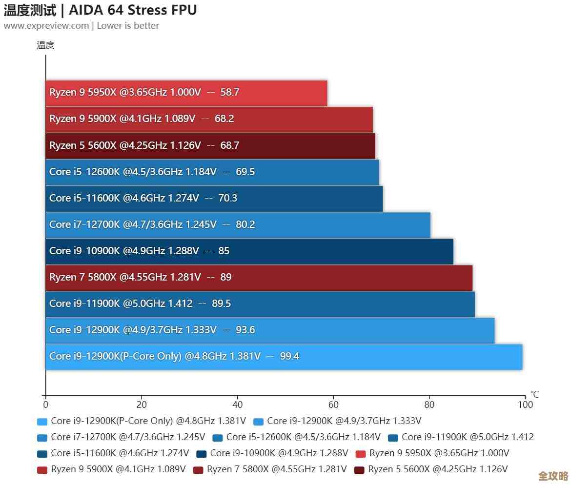 英特尔显卡全新天梯图发布,性能排名一目了然 英特尔显卡全新天梯图发布,性能排名一目了然