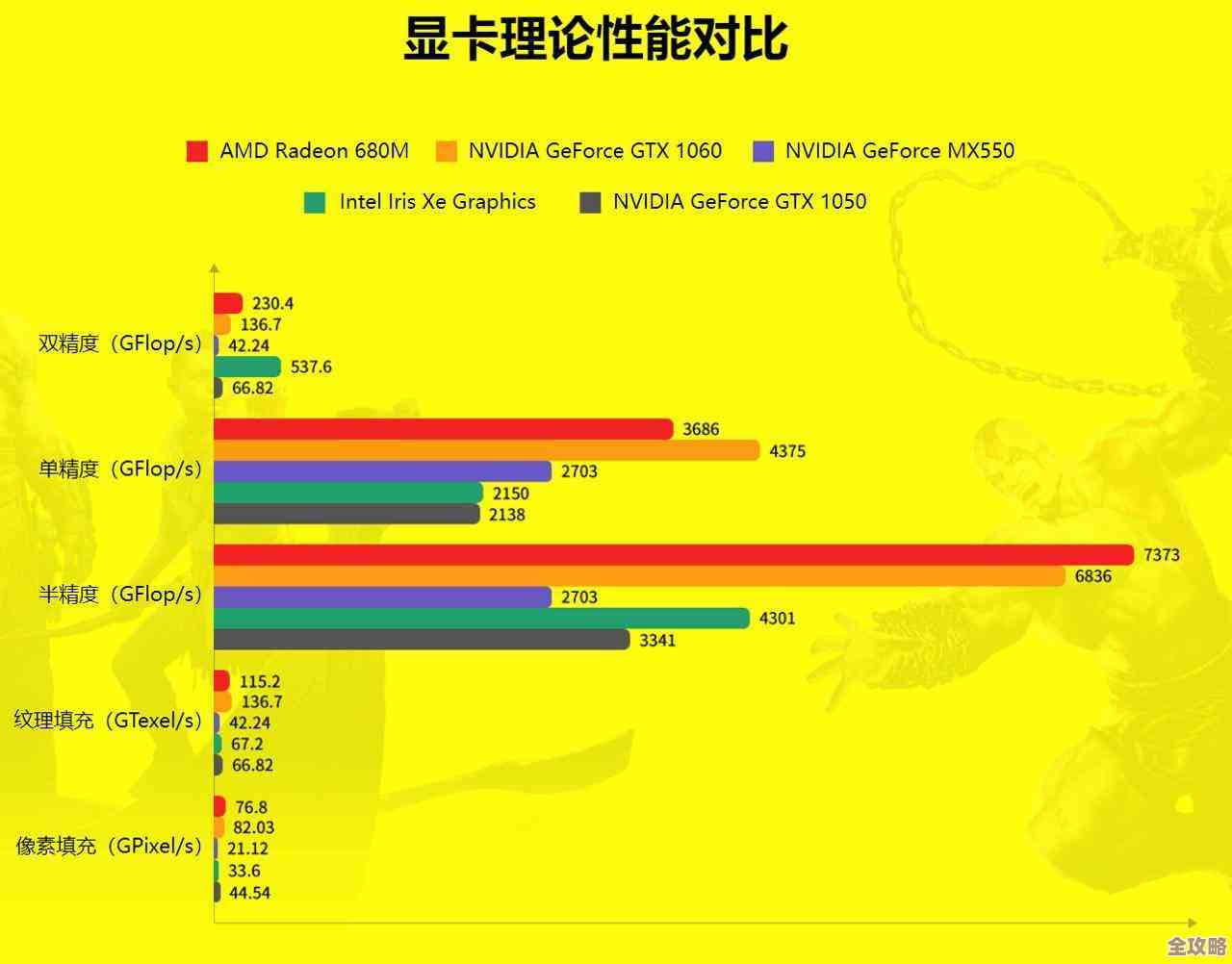 显卡品牌大比拼:找到最佳选择,显著优化您的计算机性能表现 显卡品牌大比拼:找到最佳选择,显著优化您的计算机性能表现