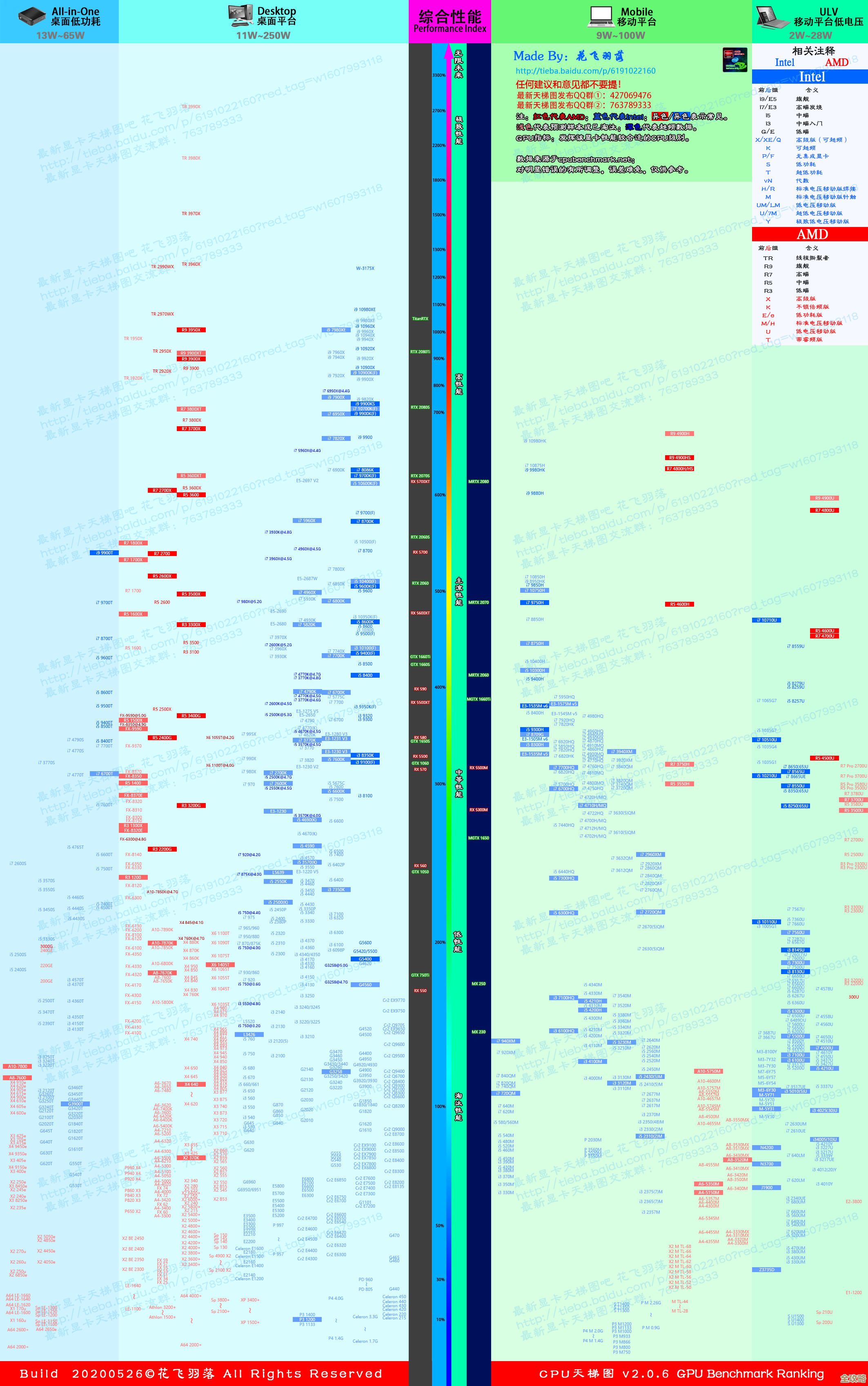 2021年E3处理器性能天梯图:全面评测与排名解析 2021年E3处理器性能天梯图:全面评测与排名解析