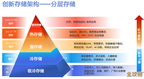SD卡存储容量实现飞跃式增长,海量空间全面满足用户多样化数据存储需求 SD卡存储容量实现飞跃式增长,海量空间全面满足用户多样化数据存储需求