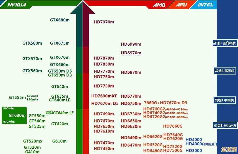 全面评估专业图形显卡性能：天梯图排行榜，为您指引理想选择！