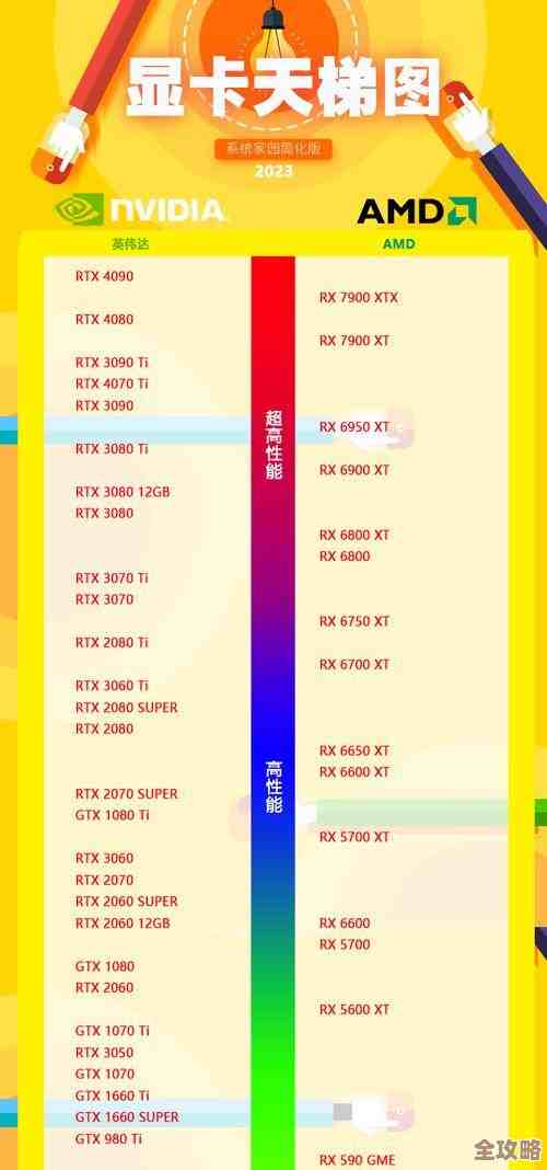 全面评估专业图形显卡性能:天梯图排行榜,为您指引理想选择! 全面评估专业图形显卡性能:天梯图排行榜,为您指引理想选择!