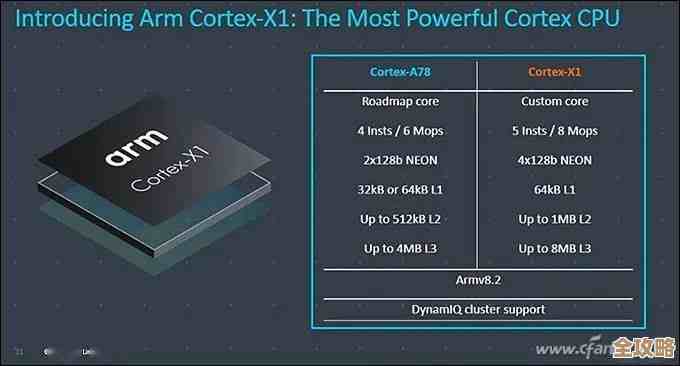 最新一代手机处理器深度解析:2019天梯图权威发布与对比 最新一代手机处理器深度解析:2019天梯图权威发布与对比
