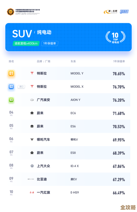 最新显卡性能排行:2022年度天梯榜单全面揭晓 最新显卡性能排行:2022年度天梯榜单全面揭晓