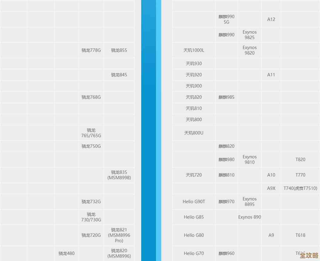 最新e3显卡天梯图来了！全面评测性能，轻松选对高性价比显卡！