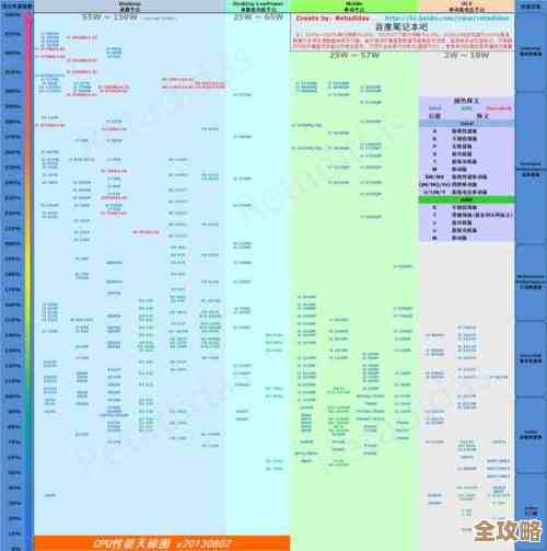 2022年最新核显性能天梯图发布,热门处理器集成显卡排名一览 2022年最新核显性能天梯图发布,热门处理器集成显卡排名一览