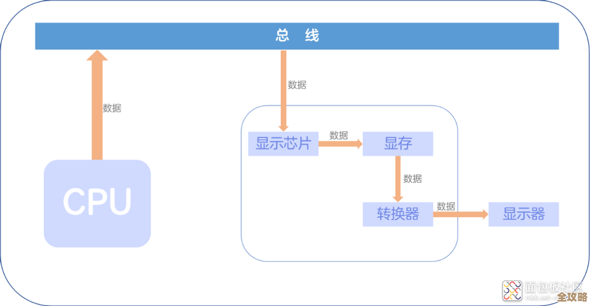 揭秘显存：从基础原理到实际应用的全方位功能解析
