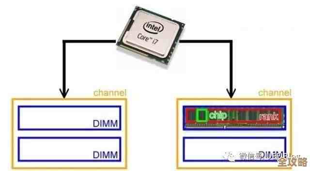 揭秘显存:从基础原理到实际应用的全方位功能解析 揭秘显存:从基础原理到实际应用的全方位功能解析